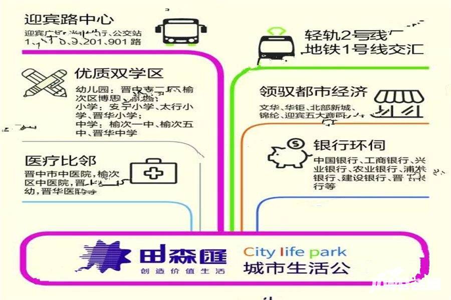 田森汇城市生活公园配套图